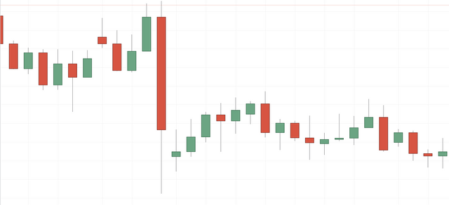 Dead Cat Bounce 2.png