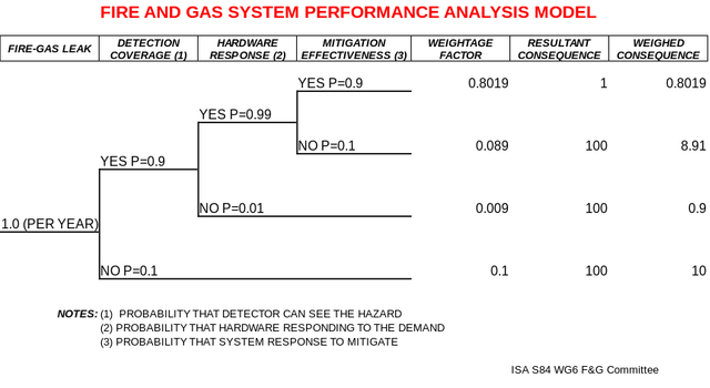 FIRE AND GAS MODEL.png