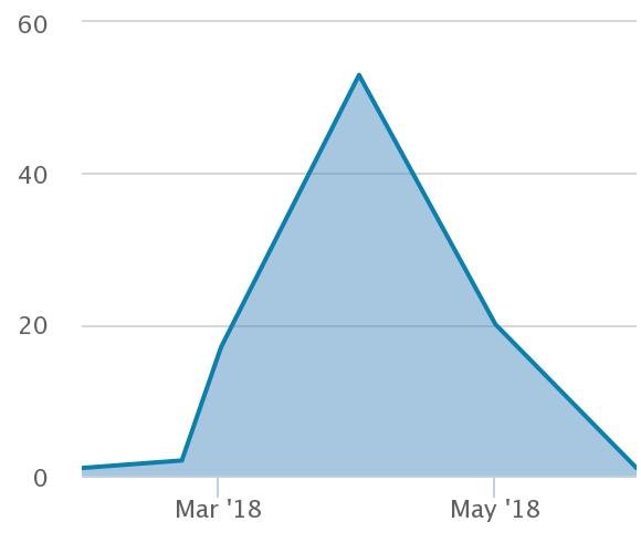 chart (3).jpeg