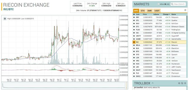 cnzz-cryptocurrency-riecoin-RIC-Poloniex.JPG