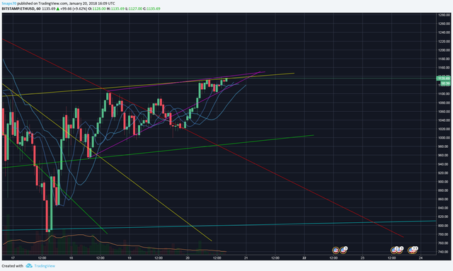 Eth Plot.png