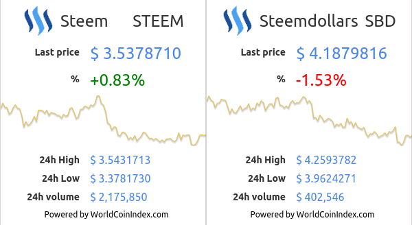 STEEM-SBD-6.png