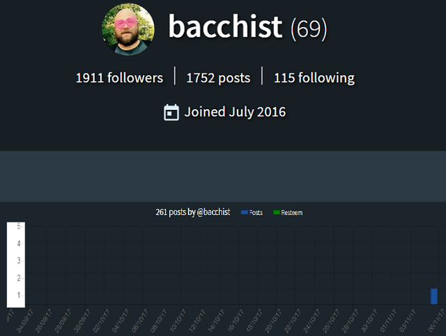 Bacchist1.png