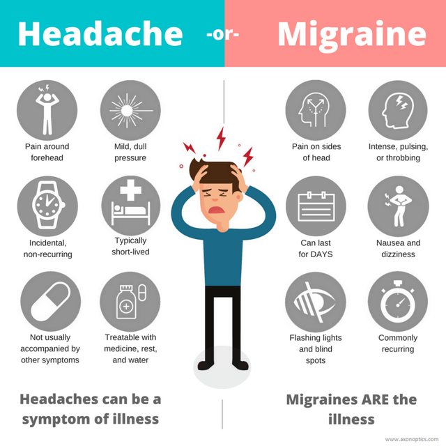 Headache-or-Migraine-Infographic-1024x1024.png