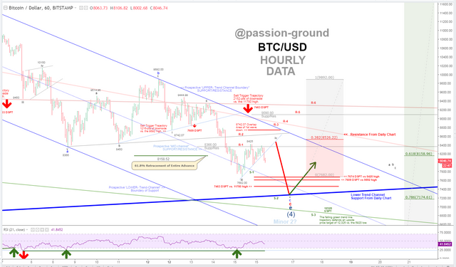 BTC - Hourly - 3-15-18.PNG