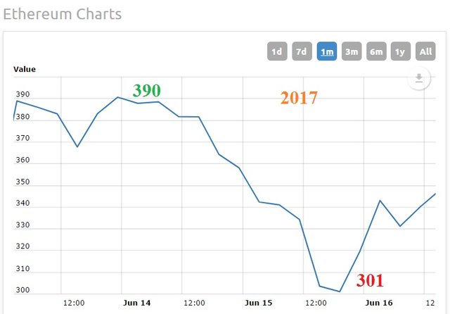 ETH Drop down.jpg