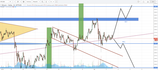 0708 btc to usd