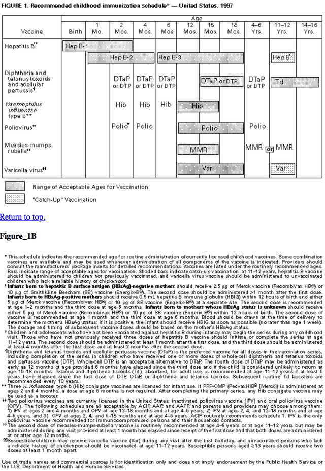 vaxxschedule-USA-1997.png