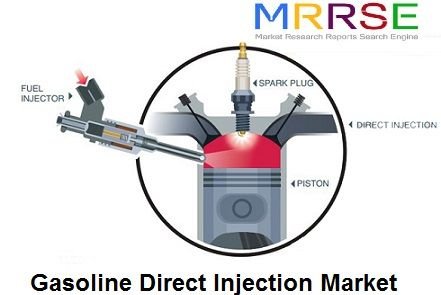 Gasoline Direct Injection.jpg