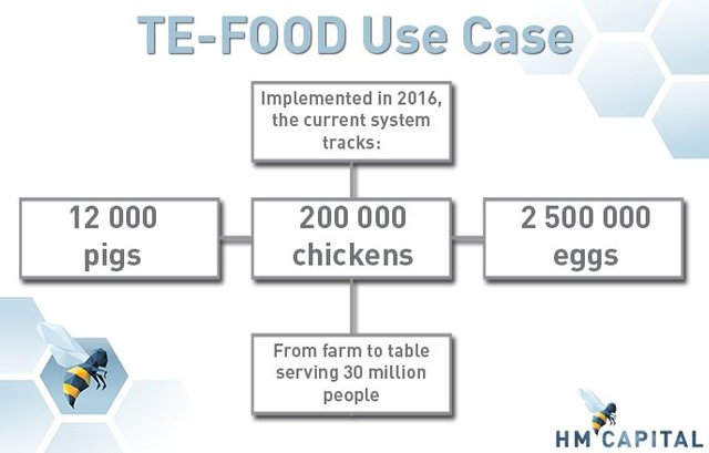 TE USE CASE v2.jpg