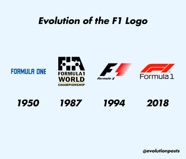 F1-Logo-Evolution.png