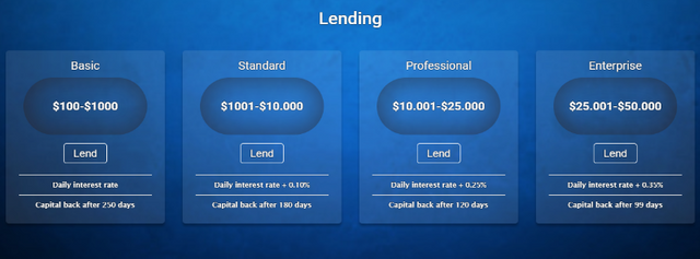 Finecoin Lending rates.png