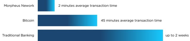 average-transaction-time-white.jpg