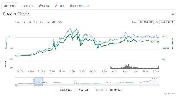 BTC old.jpg