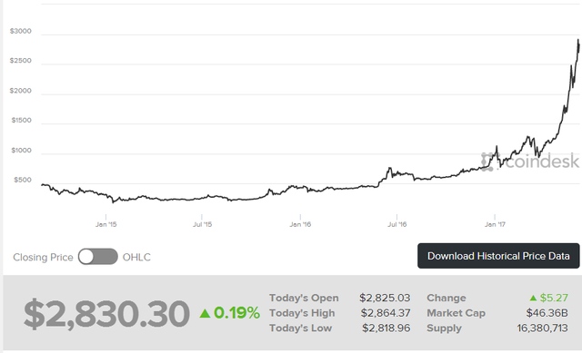 btc price history.png