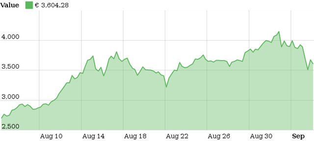 bitcoin-kurs-verlauf-20170905.jpg