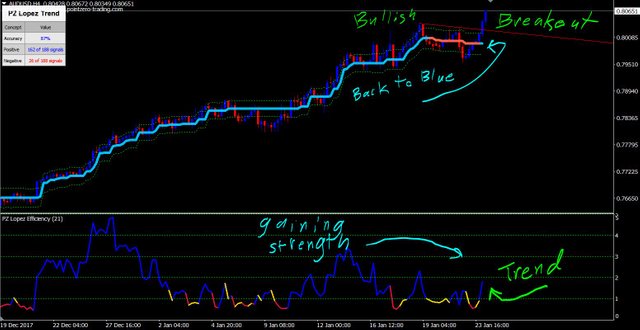 AUD-USD bullish breakout 1-24-18.JPG