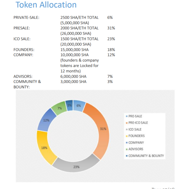 token allocation.PNG