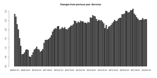 CPI - Services.jpeg