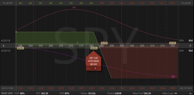 SPY Naked Short Call $4,789.jpeg