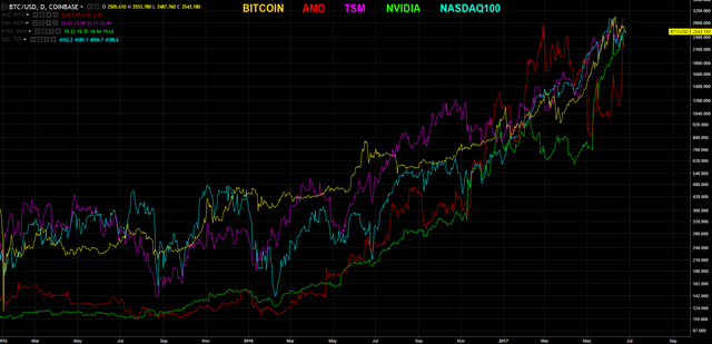 btccorrelation.png