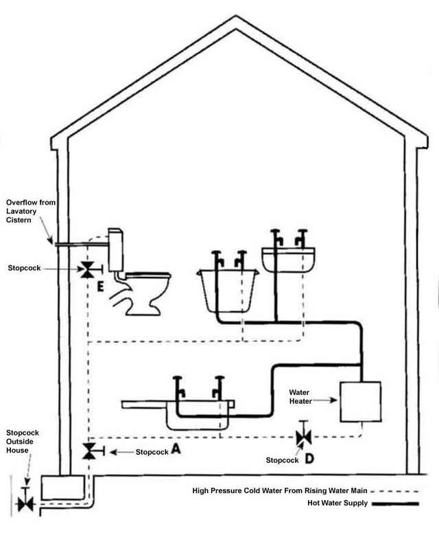 direct-cold-water-system.jpg