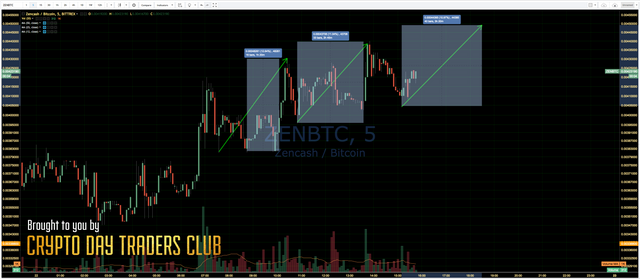 2017-10-22 Zencash uptrend waves.png