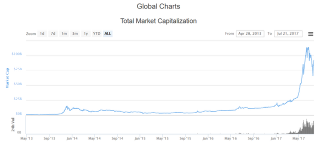 FireShot Capture 93 - Global Charts I CoinMarketCap - https___coinmarketcap.com_charts_.png