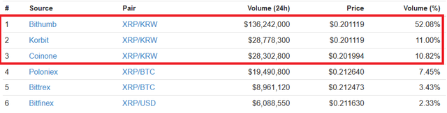 ripple-price-trading-volume-sept27.png