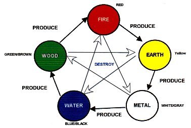 feng-elements.jpg