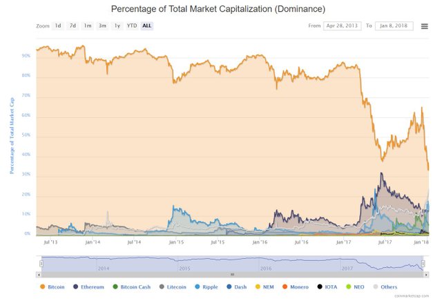 dominance.JPG