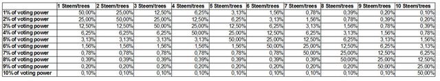 voting power.ods  2 - OpenOffice Calc 23. 6. 2017 114309.jpg