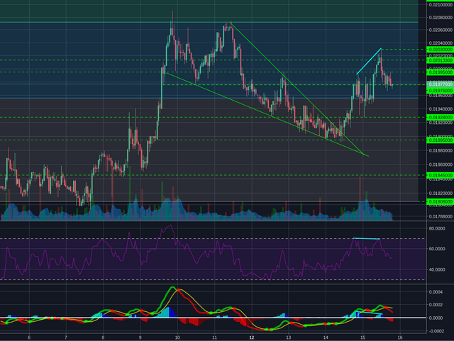 Poloniex:LTCBTC 1h