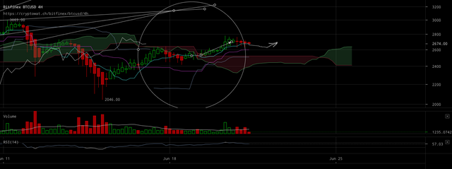 bitfinex-btcusd-Jun-21-2017-11-18-55.png