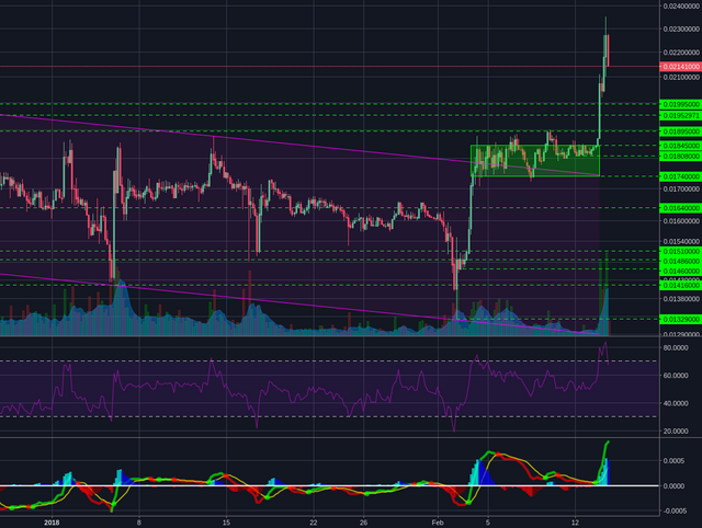 Poloniex:LTCBTC 4h