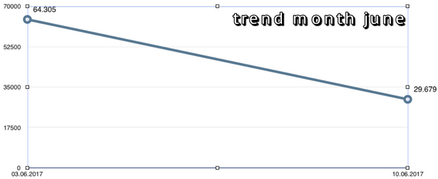 trend_till_10062017.png