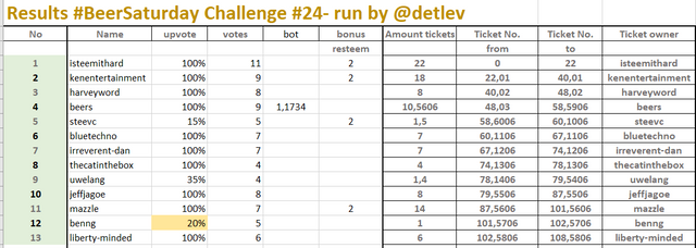 beersaturday_24_results_entries.PNG
