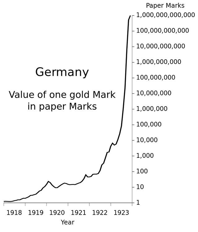 Germany_Hyperinflation.svg.png