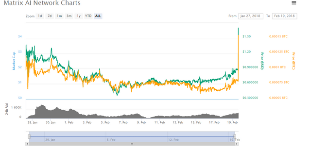 man price chart.PNG