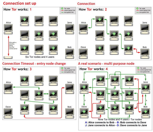 Tor-Onion_Routing.png