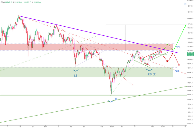 BTCPriceScenarios_060318-log.PNG