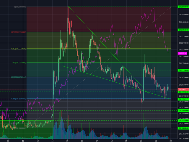 Poloniex:LTCBTC 1h