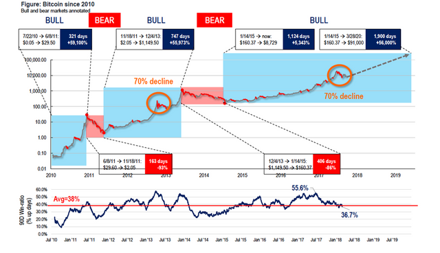 https---blogs-images.forbes.com-chuckjones-files-2018-03-Bitcoin-Tom-Lee-91000-by-March-early-2020.jpg.png