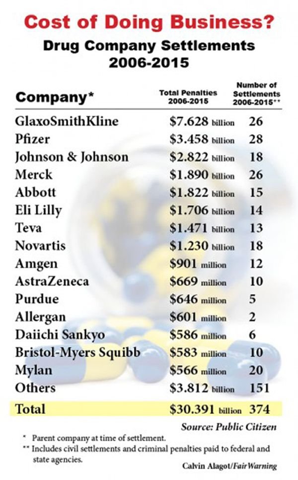 drug-company-settlements.jpg