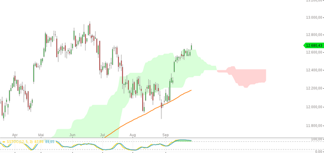 chart-27092017-2202-DAX.png