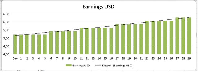 earnings.png