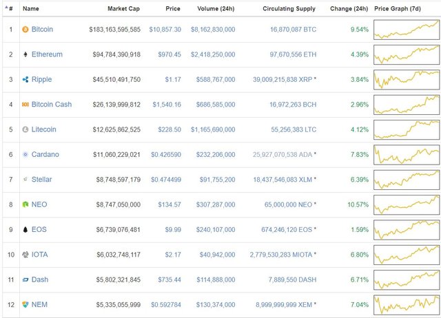 trendwizard_steemit_February 17, 2018_cryptocurrency technical comparison top 23 cryptos 1.JPG