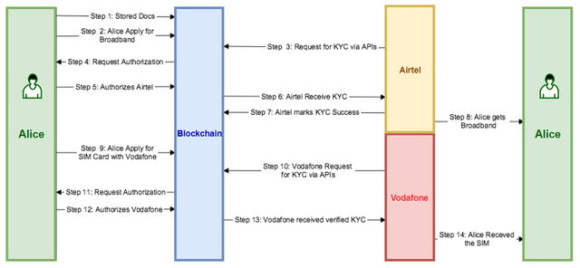 kyc.png