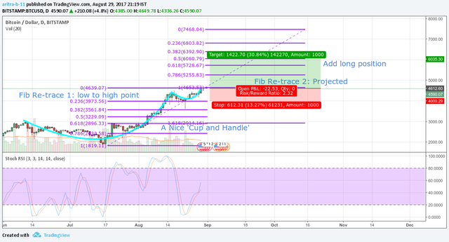 BTC-step4.png