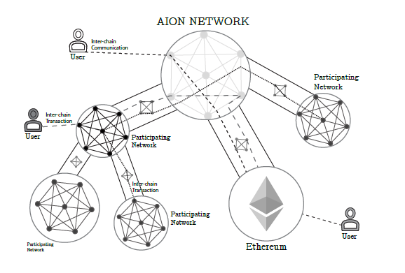 aion network.png